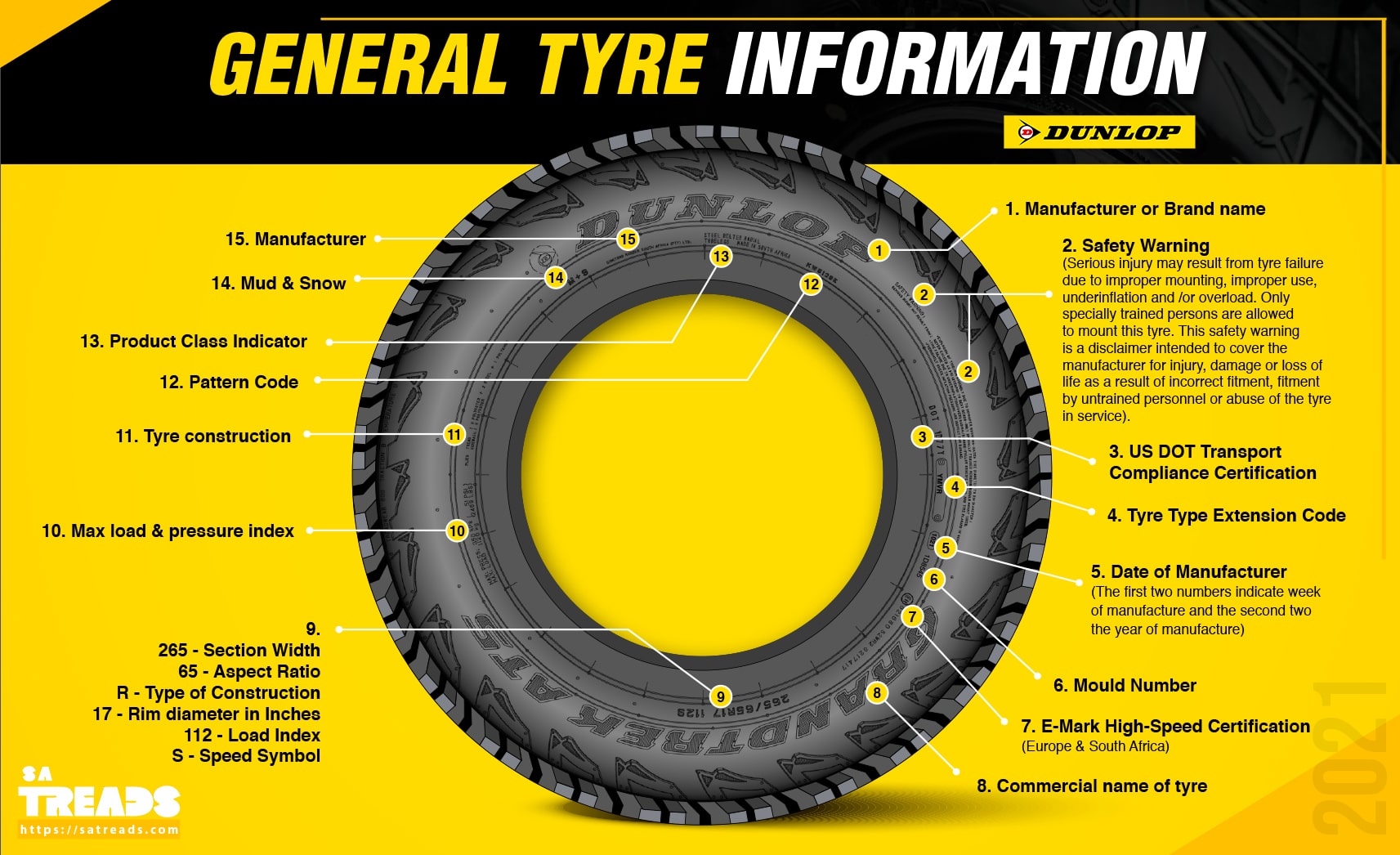 Tyre Markings What Do They Mean SA Treads